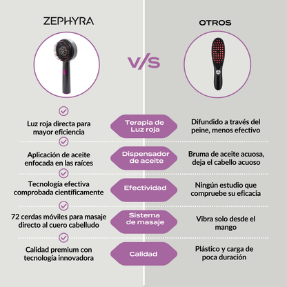 Zephyra Regrow Pro + Aceite de Regalo